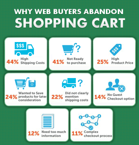Shopping cart Magento